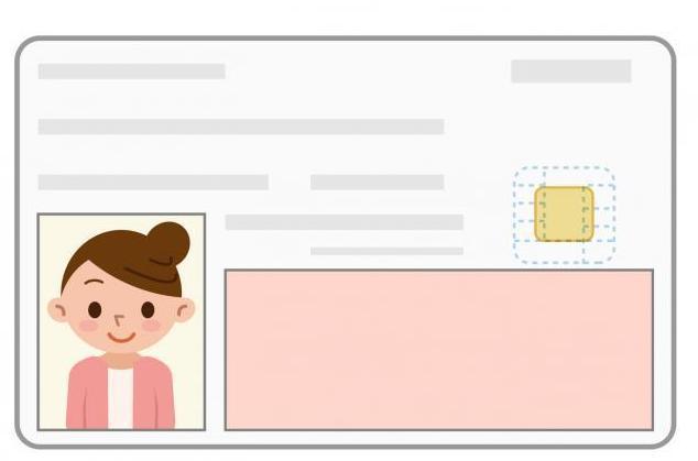 身分証明書を提示しなくてはならない(登録が面倒)