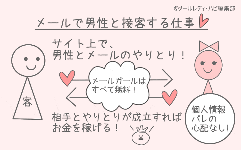 メールガールとは？ 仕事内容を教えてください
