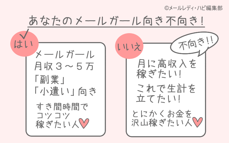 メールガールは本当に在宅で高収入が稼げる？