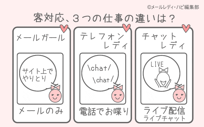 チャットレディやテレフォンレディとの違いは？