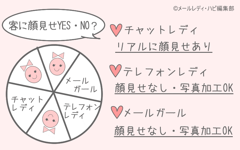 3つのバイトの中でおすすめはどれ？