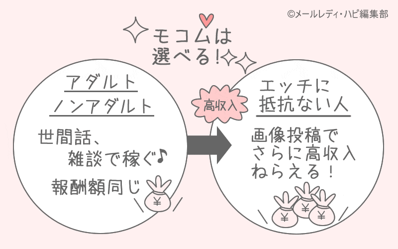 「ノンアダ」も選べる！ むしろノンアダで働く女性の方が多いです
