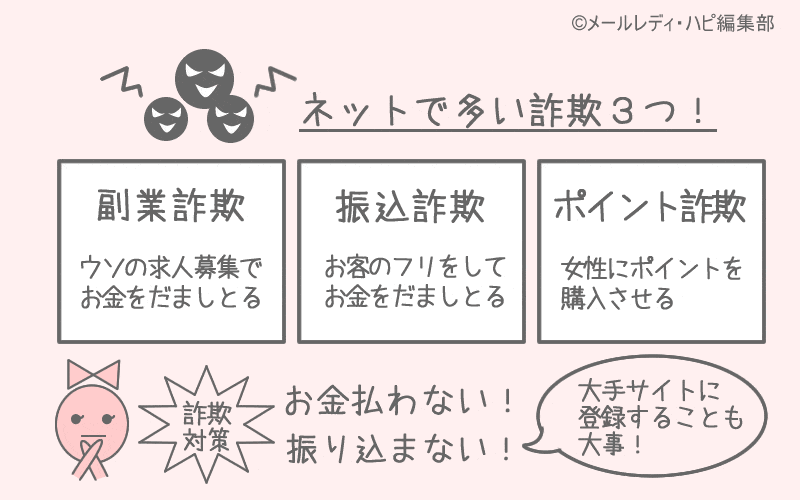 メールレディで詐欺の被害に！ →　本当に詐欺の危険性はあります