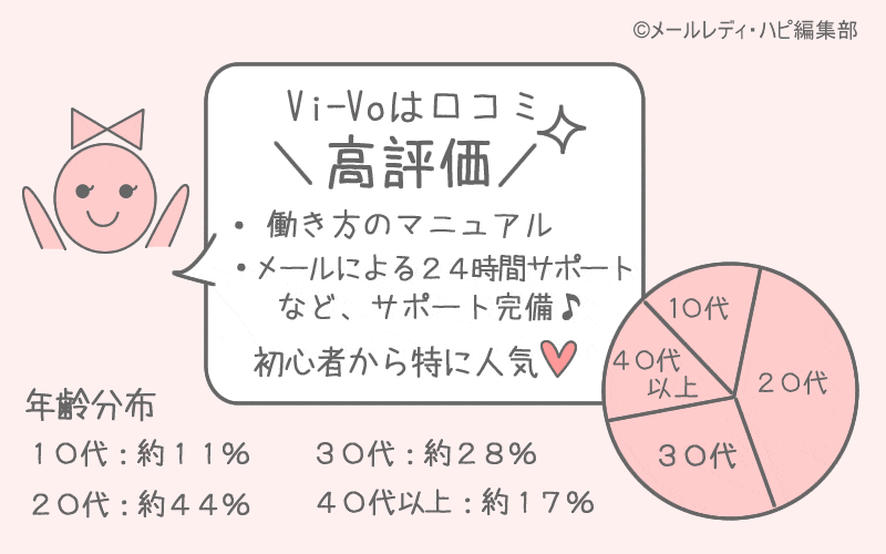口コミ・評判・体験談の特徴