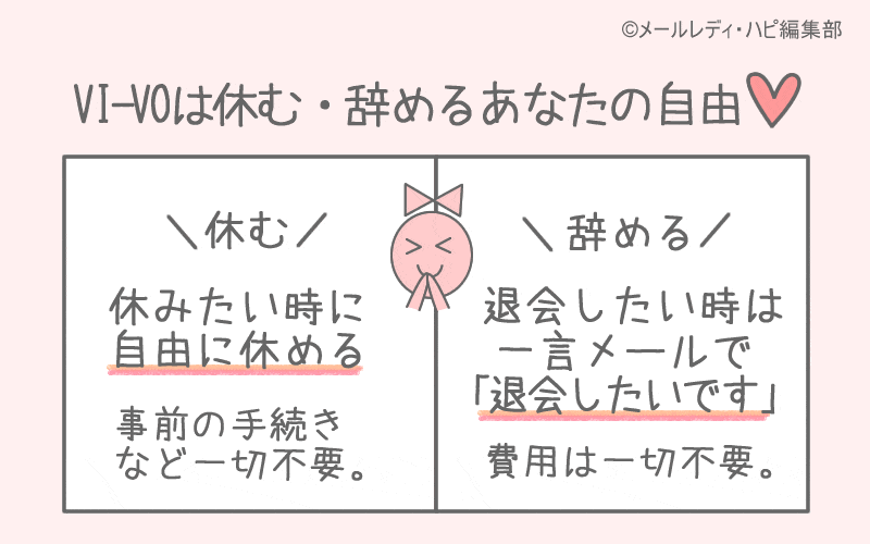 ビーボ（VI-VO）を休む＆辞める方法
