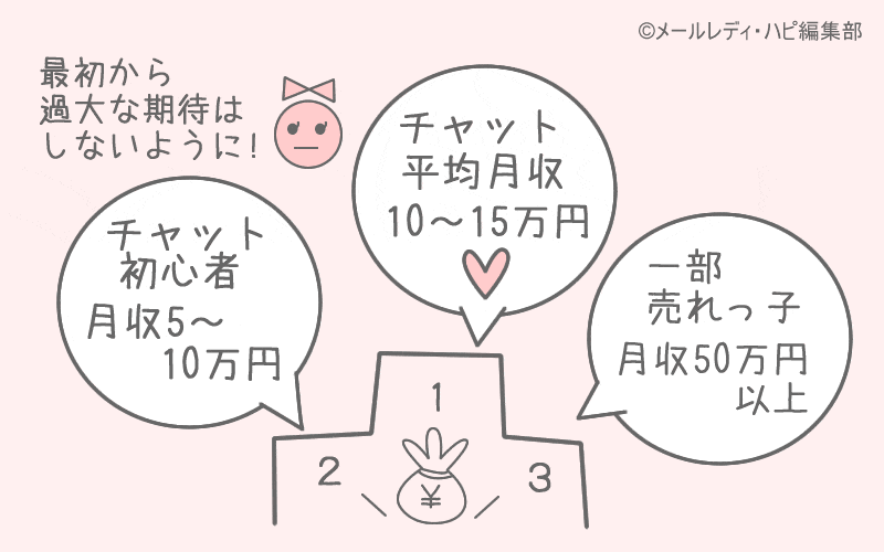 デメリット2 高収入を稼げるのは一部の女性だけ