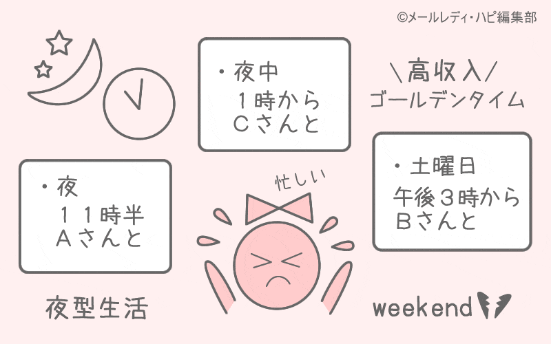 デメリット4 昼夜逆転の生活になりやすい