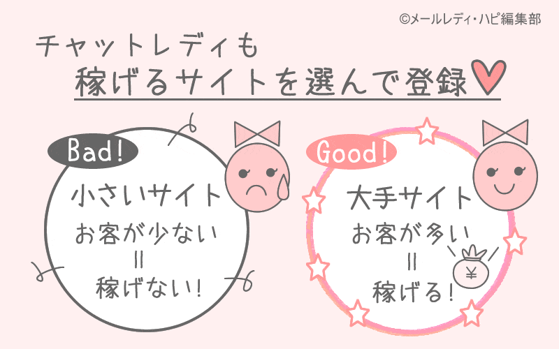 理由7「求人が豊富。採用率100％」のウソ！ 本当に稼げるのは一部の求人だけ