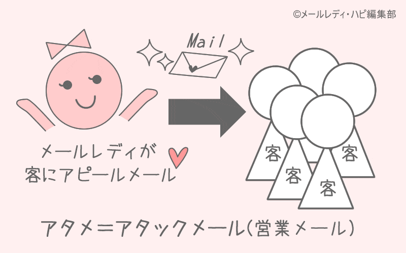 そもそもアタメとは?