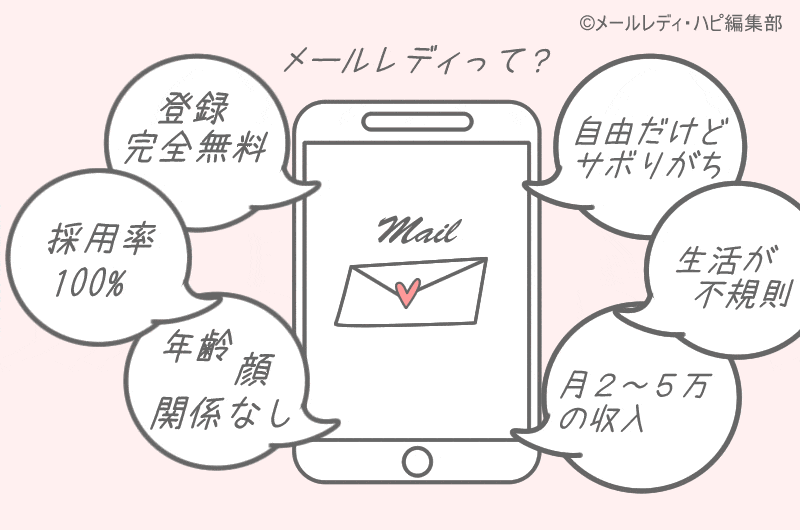 メールレディが急増！在宅の副業にテレワーク！