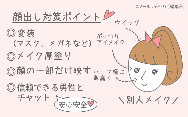 チャットレディも顔なしOK？