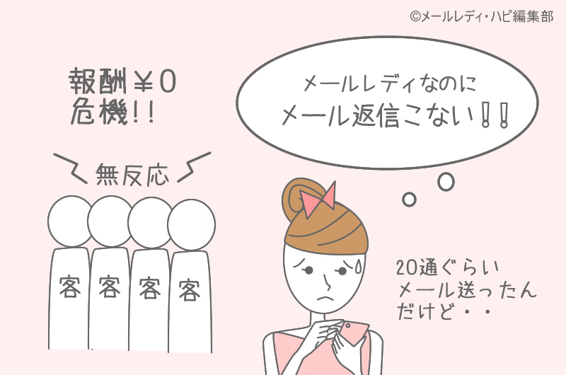 メールレディ、返信こない理由