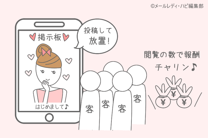 メールレディが掲示板で稼げるコツ