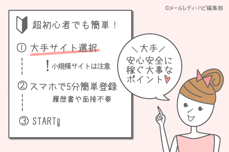 メールレディのやり方・初心者編