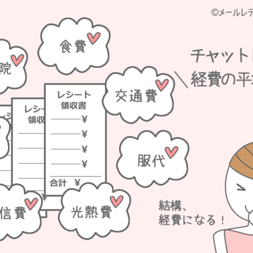 チャットレディの経費は平均どれくらい?
