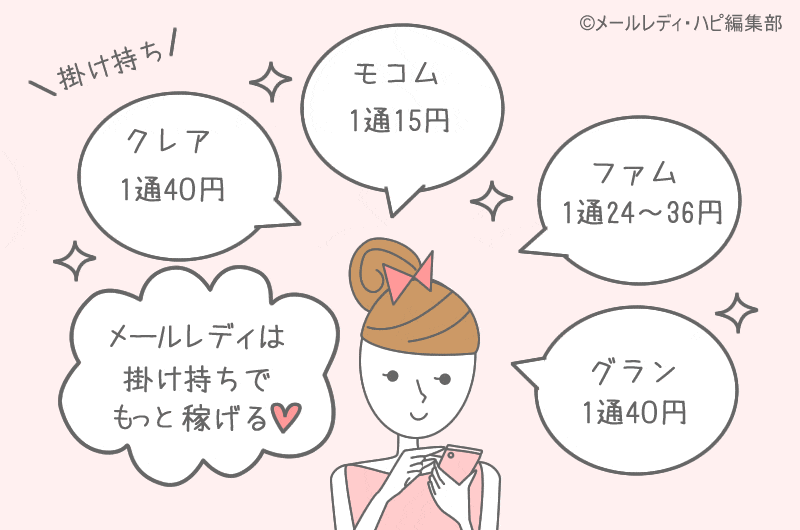 メールレディはサイトの掛け持ちで稼ぐ