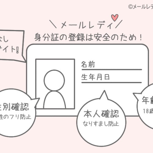 メールレディの登録に必要な身分証