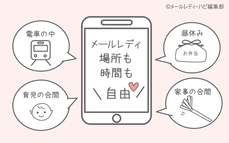メールのみで働くメリット6 場所や時間を選ばず働ける