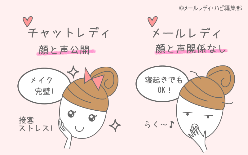 メールのみで働くメリット⑧ チャットレディより気軽に稼げる