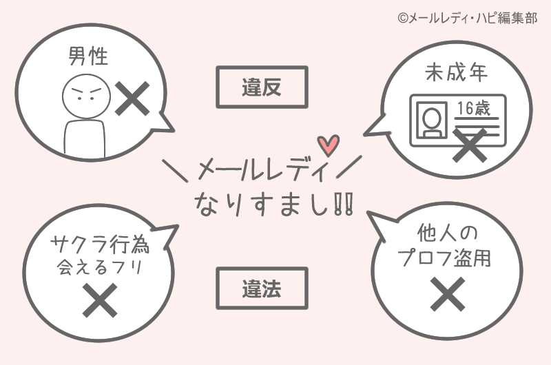 メールレディのなりすまし