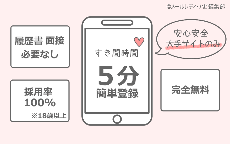 求人に応募する方法は?メールレディの「安全な始め方」
