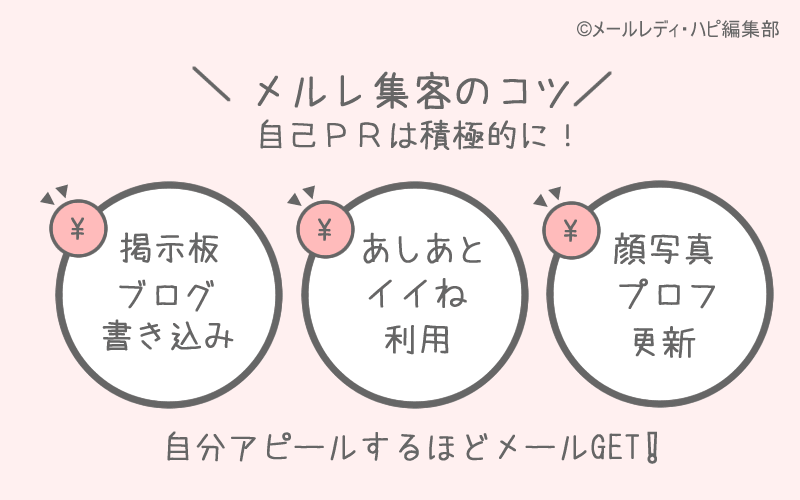 「メールのみ」のメルレは「待つだけ」では稼げない!