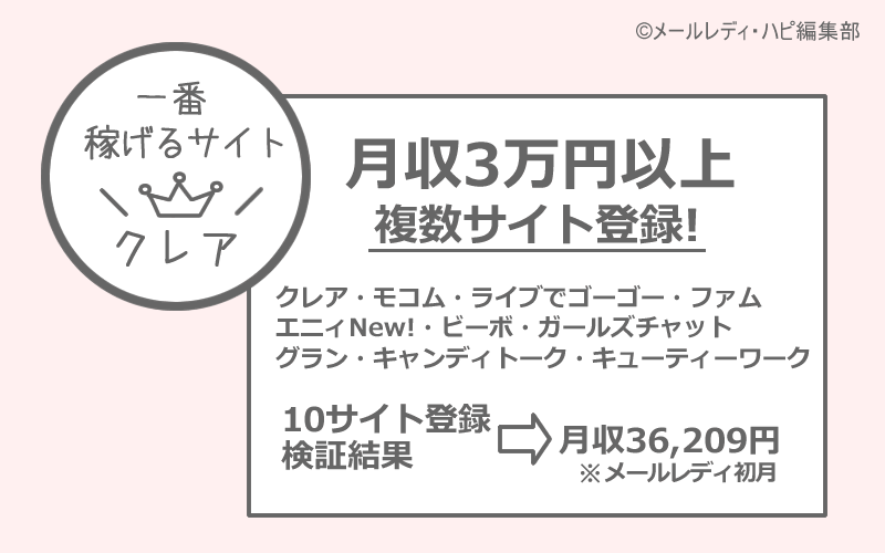 一番稼げるサイトはどこ？全てのサイトに登録してみた結果