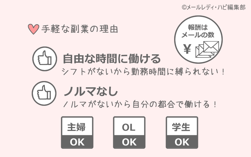 メールのみで働くメリット⑦ 気軽に休める&辞められる!収入はメールの数次第