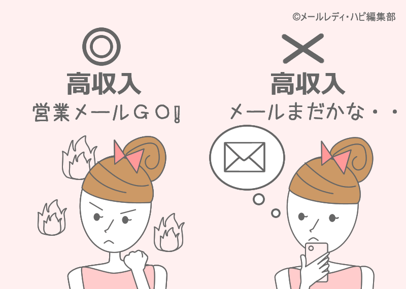 メールを「待つ」だけでなく自分からもアプローチ