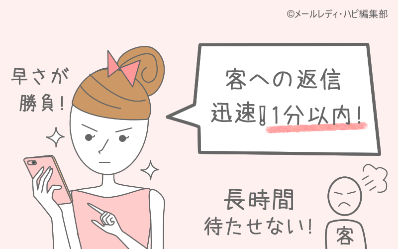 返信は時間との勝負です!
