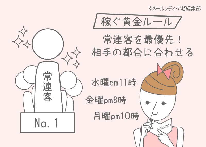 常連客を「優先」「えこひいき」する