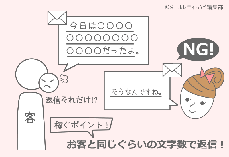 メールの文字数はお客と同じくらいにする