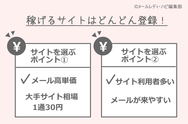 もっと稼げるメールレディサイトに登録