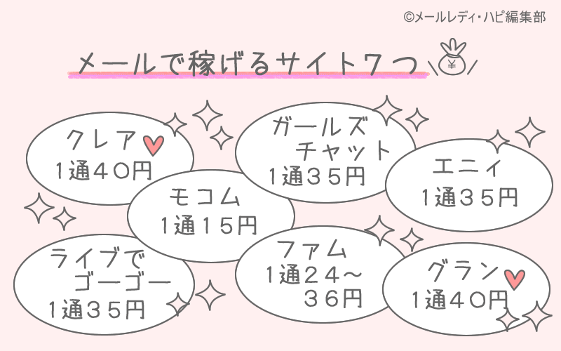 本当にメールで稼げるサイトはどこか→おすすめのサイトは７つです