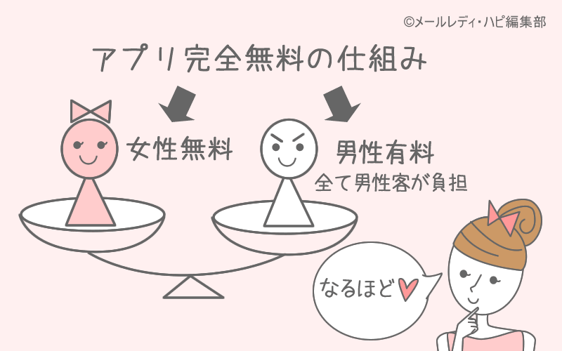 副業アプリはなぜ無料？メールレディが安全＆稼げる仕組み