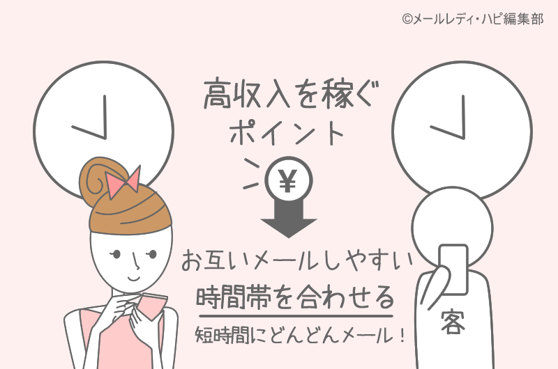 よくある口コミ7 暇なときちょこっと働けばOK!⇒お客の都合を優先した方が稼げる