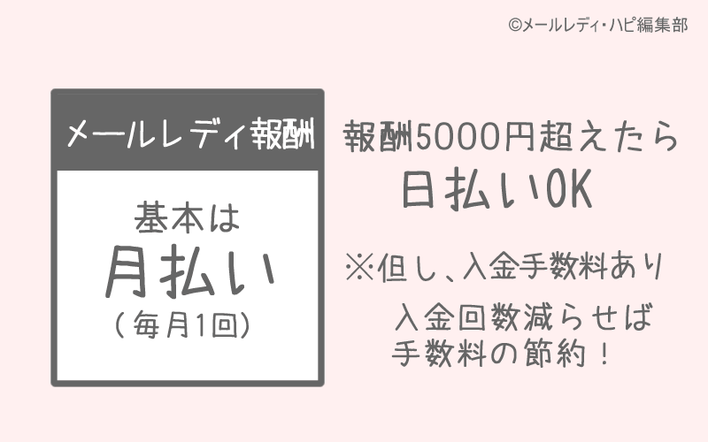 よくある口コミ9 お給料は「日払い」ですぐに受け取れる ⇒ただし条件あり