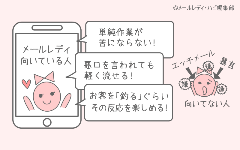 よくある口コミ10 メールするだけなのでストレスがない!⇒向き不向きがあります
