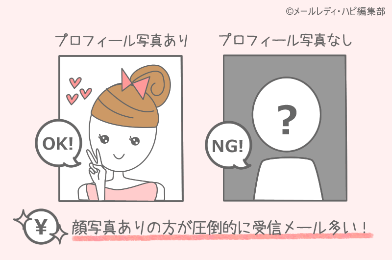 【画像（顔写真）は必須】