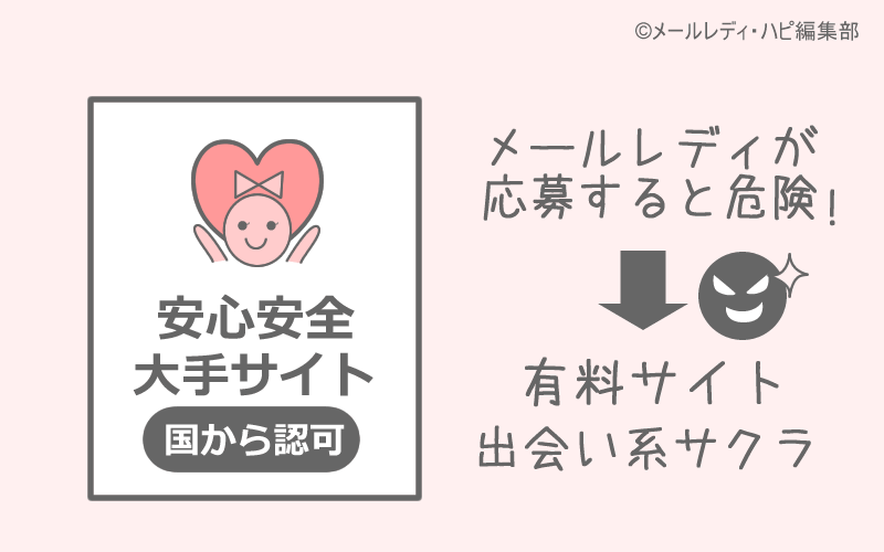 よくある口コミ① メルレは詐欺です!危険です!⇒大手サイトは安全です
