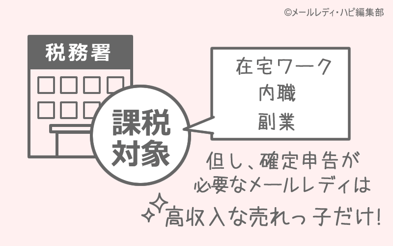 よくある口コミ④ 在宅ワークだから確定申告は必要ナシ!⇒売れっ子は申告が必要