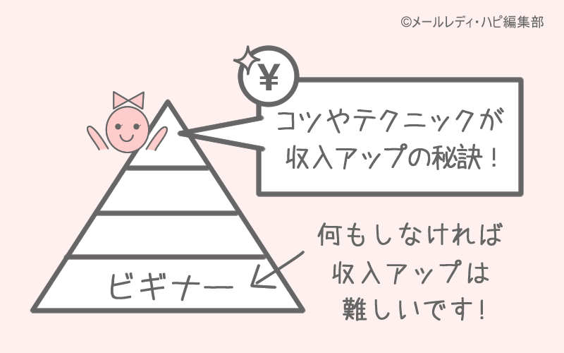 よくある口コミ⑧ メールするだけだからとても簡単!⇒コツやテクニックもあります