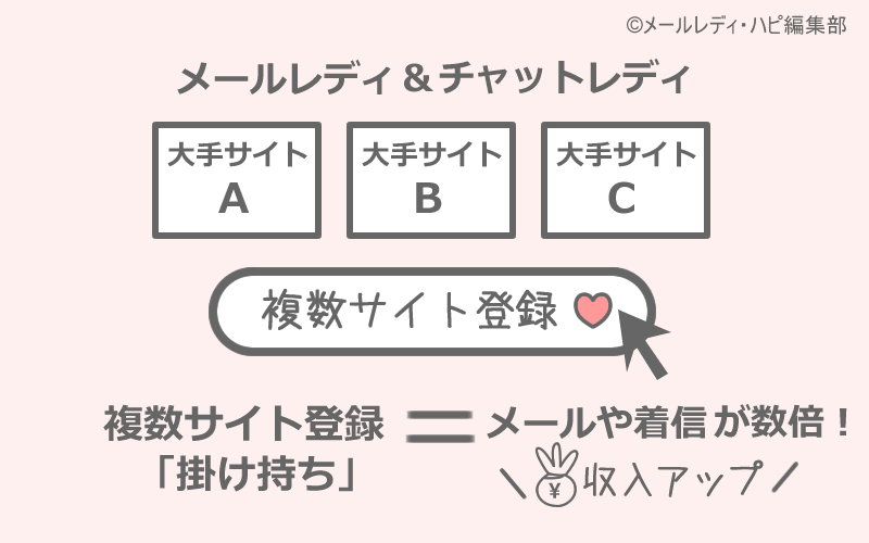 対処法①他の大手サイトにも登録してみる