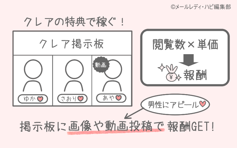 対処法⑤ 掲示板には写真をどんどん投稿！