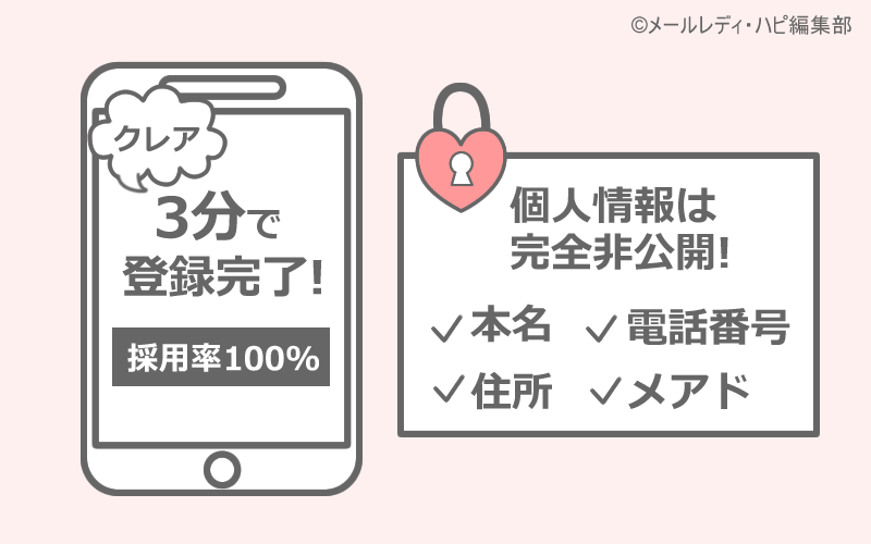 簡単登録で採用率100％！必要な時間は3分くらい