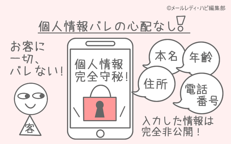 メールアドレスや住所がお客にバレる?⇒個人情報は完全に非公開です
