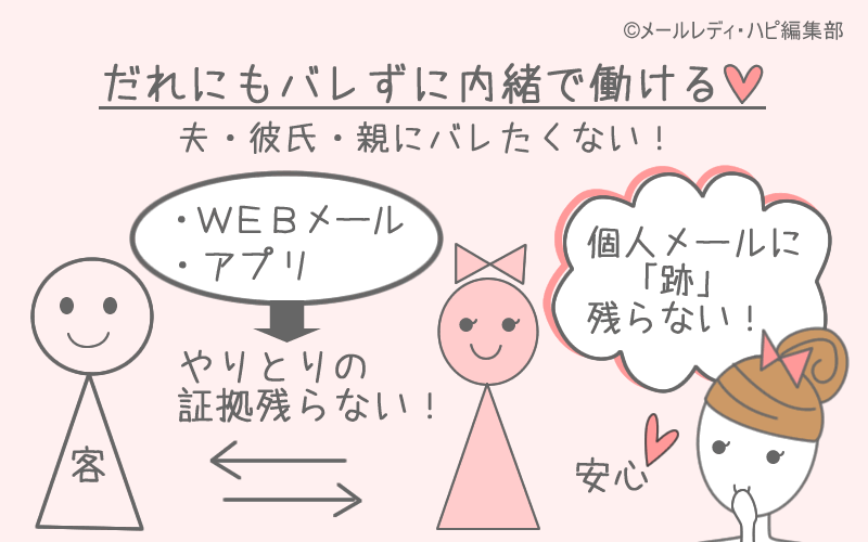 夫や彼氏にバレる?⇒内緒で働けます