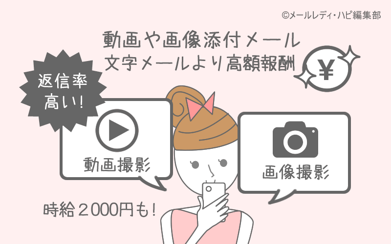 メールの内容によって報酬額は違うの ⇒画像メールや動画メールは高額報酬です
