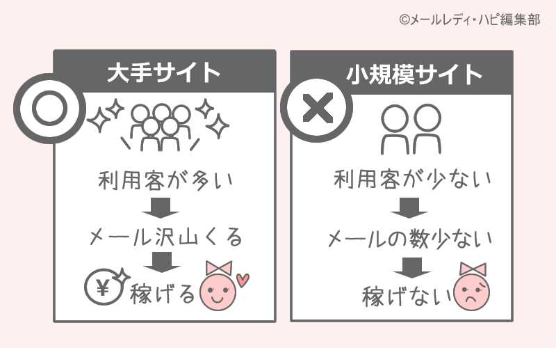 求人の選び方は?稼げるのはどんなサイ?⇒利用者が多いサイトを選びましょう