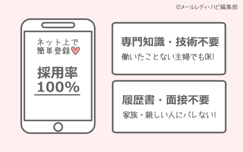 メールのみで稼ぐメリット① 確実に採用されます